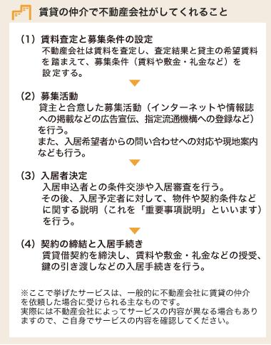 賃貸の仲介で不動産会社がしてくれること