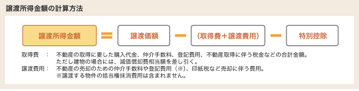 譲渡所得金額の計算方法